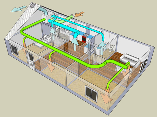 Heat Recovery Ventilation